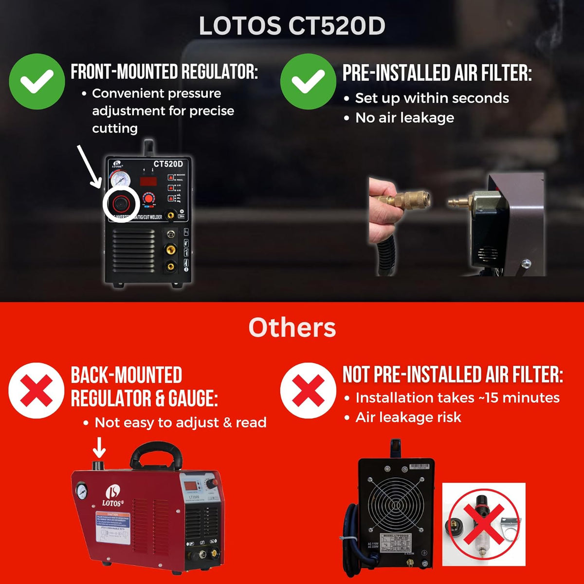 LOTOS CT520D Plasma Cutter, TIG Welder and Stick Welder 3 in 1 Combo Welding Machine,½ Inch Clean Cut, Brown - LOTOS Plasma Cutters & Welders