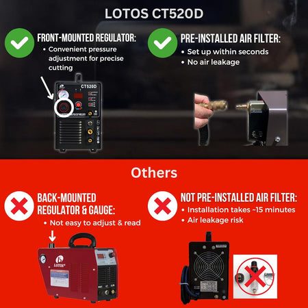LOTOS CT520D Plasma Cutter, TIG Welder and Stick Welder 3 in 1 Combo Welding Machine,½ Inch Clean Cut, Brown - LOTOS Plasma Cutters & Welders