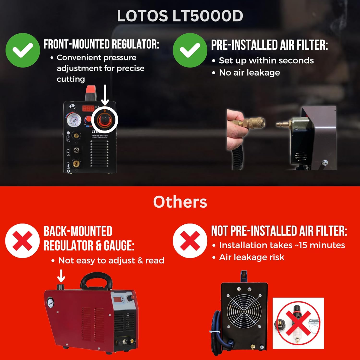 LOTOS LT5000D 50A Air Inverter Plasma Cutter Dual Voltage 110/220VAC 1/2" Clean Cut - LOTOS Plasma Cutters & Welders